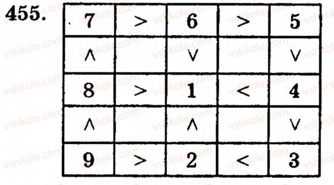 5-matematika-gm-yanchenko-vr-kravchuk-455