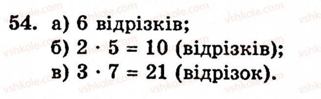 5-matematika-gm-yanchenko-vr-kravchuk-54