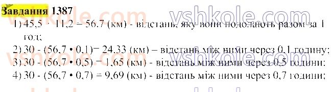 5-matematika-gp-bevz-vg-bevz-2022--rozdil-2-drobovi-chisla-35-vlastivosti-mnozhennya-okremi-vipadki-mnozhennya-1387.jpg