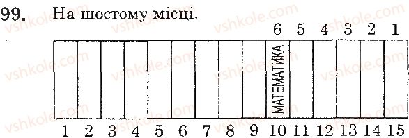 5-matematika-na-tarasenkova-im-bogatirova-op-bochko-2018--rozdil-1-lichba-vimiryuvannya-i-chisla-3-koordinatnij-promin-99.jpg