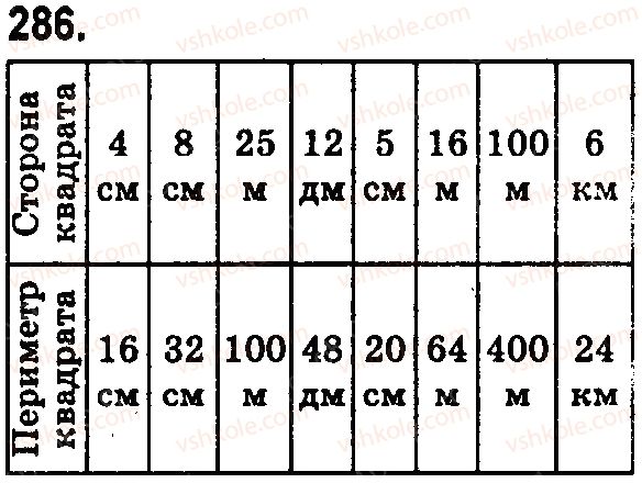 5-matematika-na-tarasenkova-im-bogatirova-op-bochko-2018--rozdil-2-diyi-pershogo-stupenya-z-naturalnimi-chislami-9-pryamokutnik-kvadrat-286.jpg