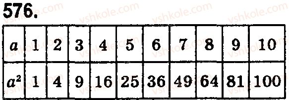 5-matematika-na-tarasenkova-im-bogatirova-op-bochko-2018--rozdil-4-kvadrat-i-kub-chisla-ploschi-ta-obyemi-figur-18-kvadrat-i-kub-chisla-576.jpg