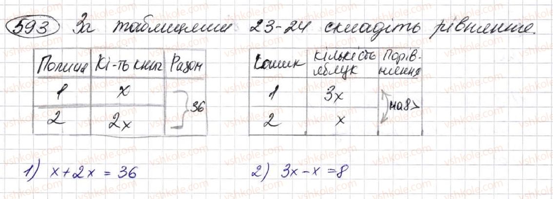 5-matematika-na-tarasenkova-im-bogatirova-op-bochko-om-kolomiyets-zo-serdyuk-2013--glava-3-diyi-drugogo-stupenya-nad-naturalnimi-chislami--17-tipi-zavdan-i-sposobi-yih-virishennya-593.jpg