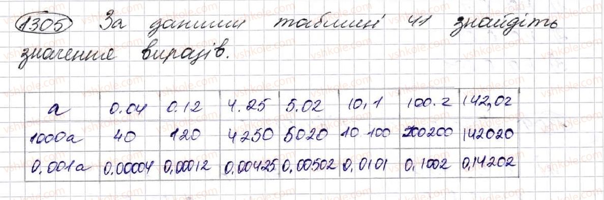 5-matematika-na-tarasenkova-im-bogatirova-op-bochko-om-kolomiyets-zo-serdyuk-2013--glava-7-desyatkovi-drobi-i-diyi-nad-nimi--31-mnozhennya-desyatkovih-drobiv-1305.jpg
