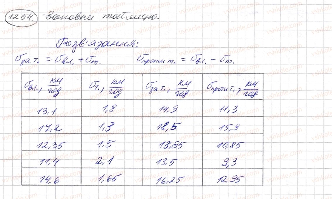 5-matematika-os-ister-2013--rozdil-2-drobovi-chisla-i-diyi-z-nimi-37-dodavannya-i-vidnimannya-desyatkovih-drobiv-1254-rnd9158.jpg