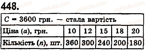 5-matematika-os-ister-2018--rozdil-1-naturalni-chisla-i-diyi-z-nimi-geometrichni-figuri-i-velichini-13-tekstovi-zadachi-ekonomichnogo-zmistu-448.jpg