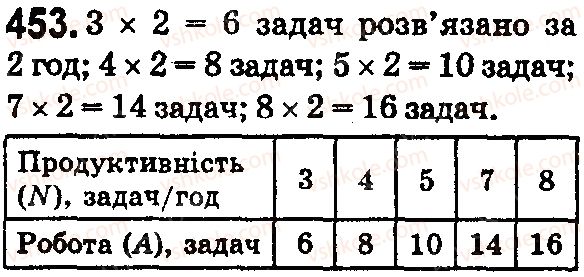 5-matematika-os-ister-2018--rozdil-1-naturalni-chisla-i-diyi-z-nimi-geometrichni-figuri-i-velichini-13-tekstovi-zadachi-ekonomichnogo-zmistu-453.jpg