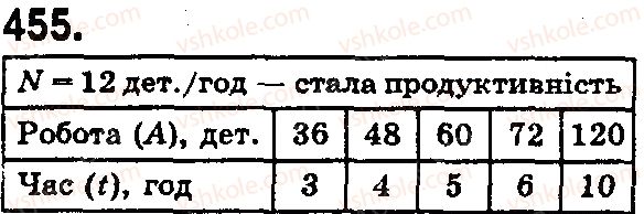 5-matematika-os-ister-2018--rozdil-1-naturalni-chisla-i-diyi-z-nimi-geometrichni-figuri-i-velichini-13-tekstovi-zadachi-ekonomichnogo-zmistu-455.jpg