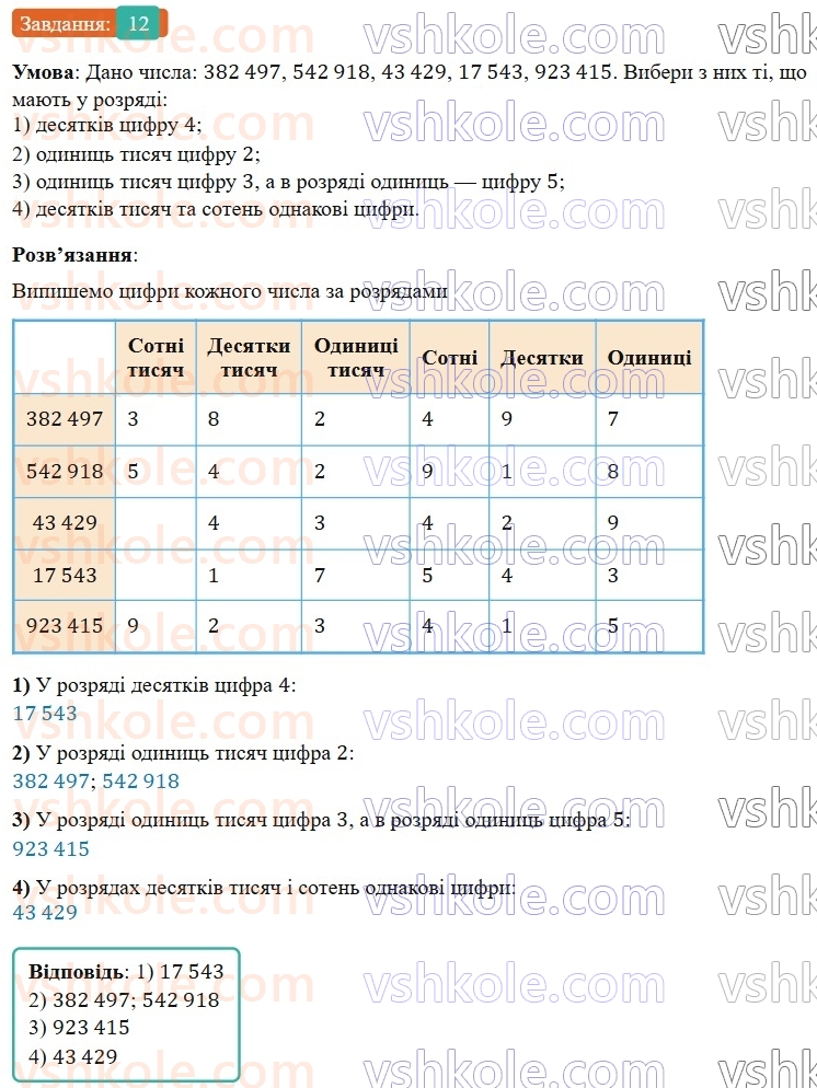 5-matematika-os-ister-2022--povtoryuyemo-matematiku-pochatkovoyi-shkoli-12-rnd3685.jpg