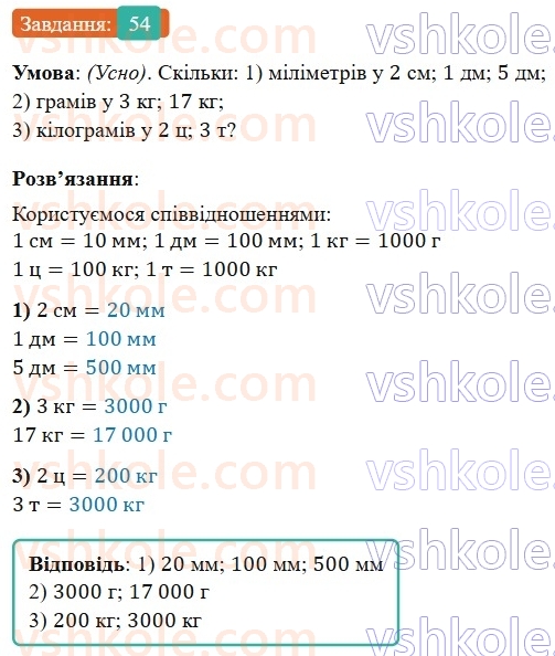 5-matematika-os-ister-2022--povtoryuyemo-matematiku-pochatkovoyi-shkoli-54-rnd5065.jpg