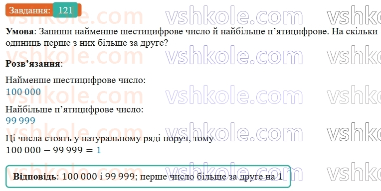 5-matematika-os-ister-2022--rozdil-i-naturalni-chisla-i-diyi-z-nimi-1-naturalni-chisla-121-rnd3016.jpg