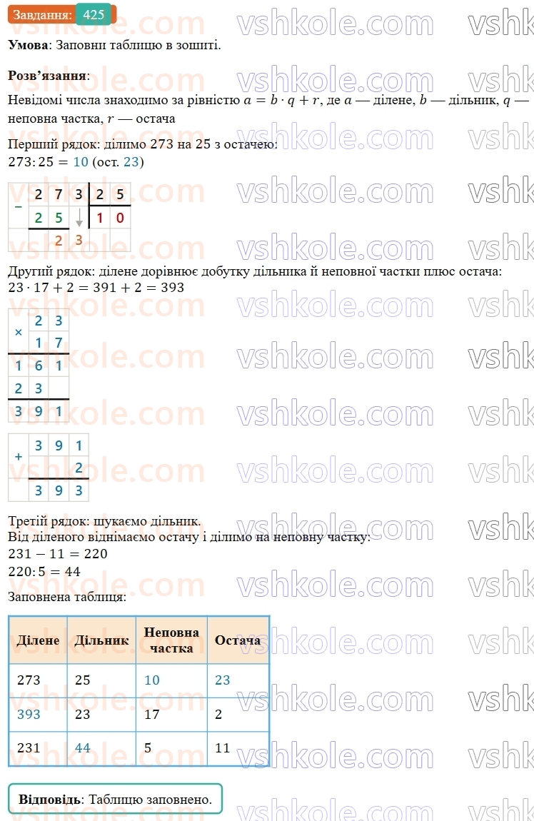 5-matematika-os-ister-2022--rozdil-i-naturalni-chisla-i-diyi-z-nimi-10-dilennya-z-ostacheyu-425-rnd3193.jpg