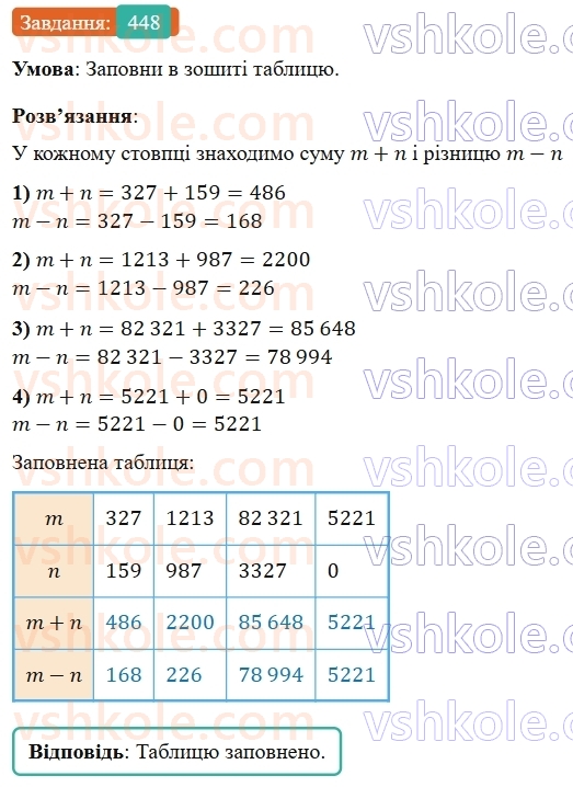 5-matematika-os-ister-2022--rozdil-i-naturalni-chisla-i-diyi-z-nimi-11-chislovi-virazi-448-rnd8148.jpg