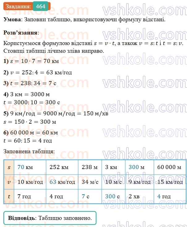 5-matematika-os-ister-2022--rozdil-i-naturalni-chisla-i-diyi-z-nimi-11-chislovi-virazi-464-rnd7010.jpg