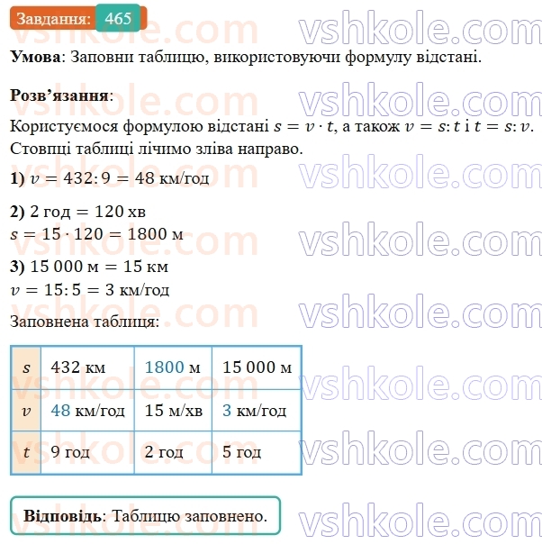 5-matematika-os-ister-2022--rozdil-i-naturalni-chisla-i-diyi-z-nimi-11-chislovi-virazi-465-rnd6620.jpg