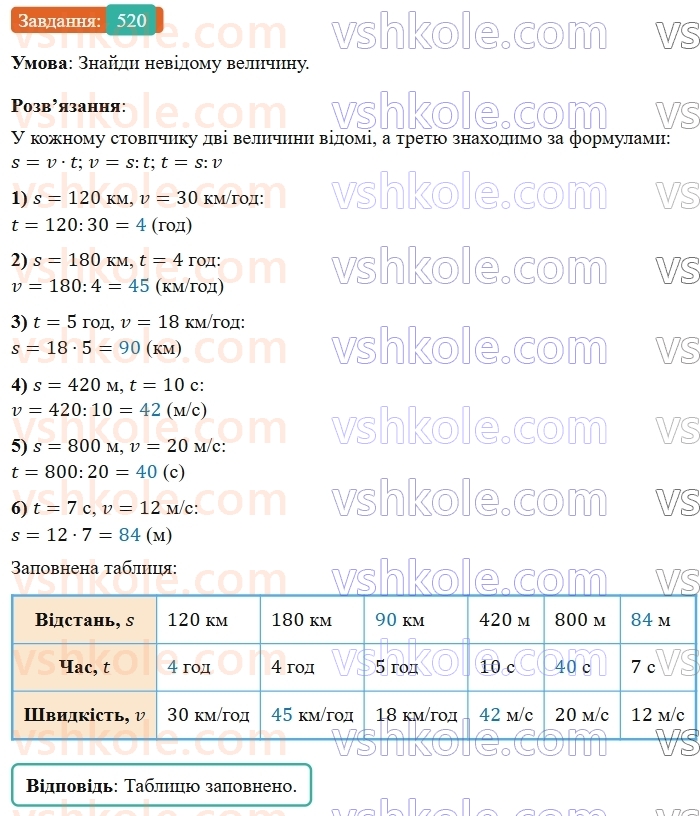 5-matematika-os-ister-2022--rozdil-i-naturalni-chisla-i-diyi-z-nimi-13-zadachi-na-ruh-520-rnd6648.jpg