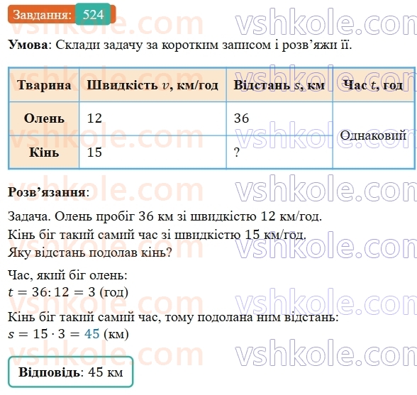 5-matematika-os-ister-2022--rozdil-i-naturalni-chisla-i-diyi-z-nimi-13-zadachi-na-ruh-524-rnd649.jpg