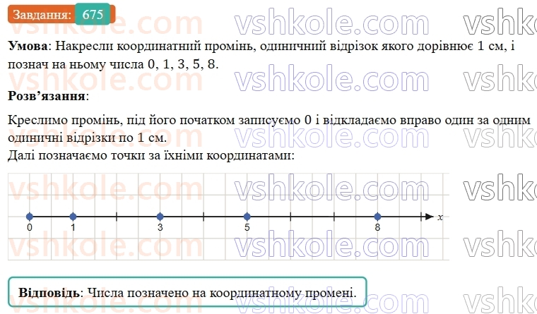 5-matematika-os-ister-2022--rozdil-i-naturalni-chisla-i-diyi-z-nimi-18-koordinatnij-promin-675-rnd2652.jpg