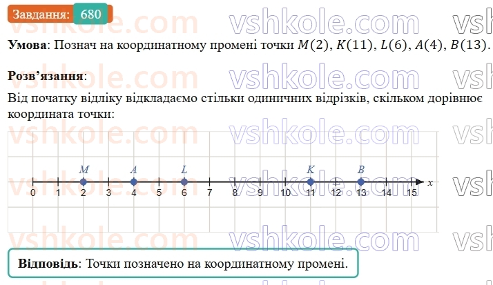 5-matematika-os-ister-2022--rozdil-i-naturalni-chisla-i-diyi-z-nimi-18-koordinatnij-promin-680-rnd9037.jpg