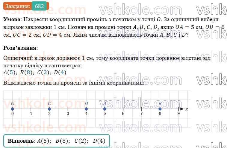 5-matematika-os-ister-2022--rozdil-i-naturalni-chisla-i-diyi-z-nimi-18-koordinatnij-promin-682-rnd7336.jpg
