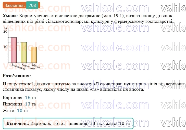 5-matematika-os-ister-2022--rozdil-i-naturalni-chisla-i-diyi-z-nimi-19-diagrami-708-rnd1231.jpg