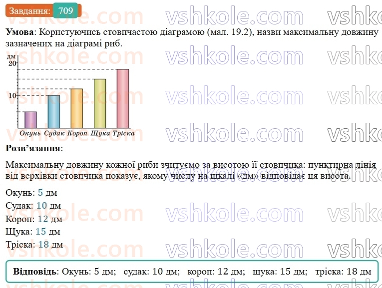 5-matematika-os-ister-2022--rozdil-i-naturalni-chisla-i-diyi-z-nimi-19-diagrami-709-rnd7029.jpg