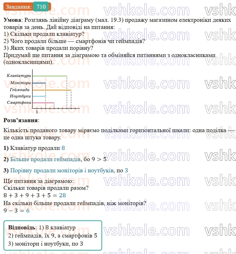 5-matematika-os-ister-2022--rozdil-i-naturalni-chisla-i-diyi-z-nimi-19-diagrami-710-rnd6755.jpg