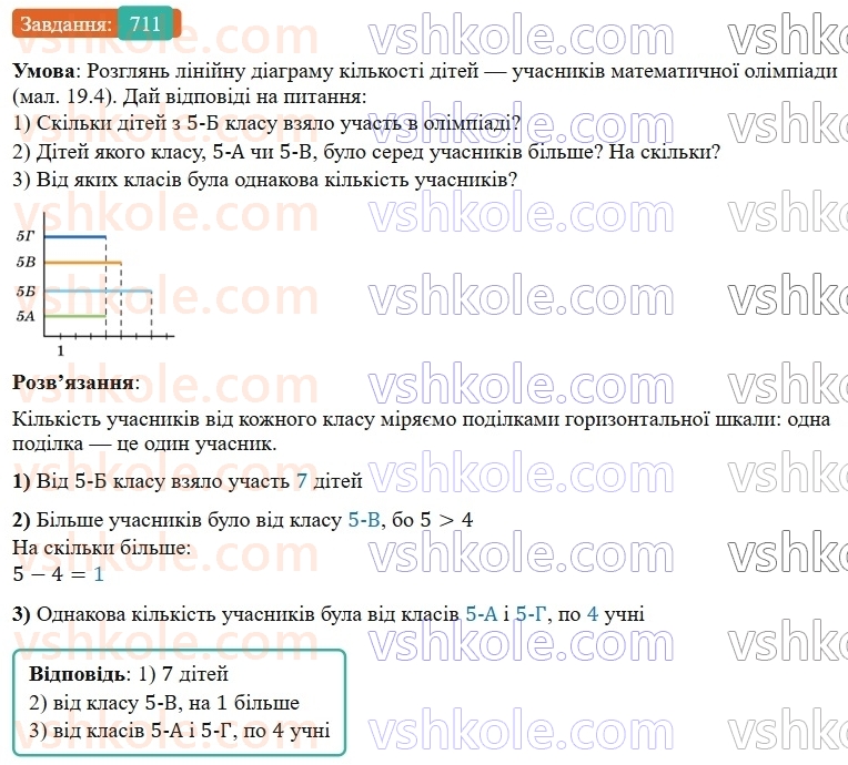 5-matematika-os-ister-2022--rozdil-i-naturalni-chisla-i-diyi-z-nimi-19-diagrami-711-rnd2506.jpg