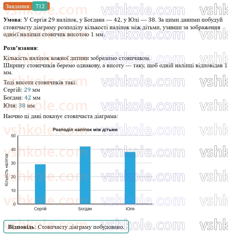 5-matematika-os-ister-2022--rozdil-i-naturalni-chisla-i-diyi-z-nimi-19-diagrami-712-rnd9381.jpg