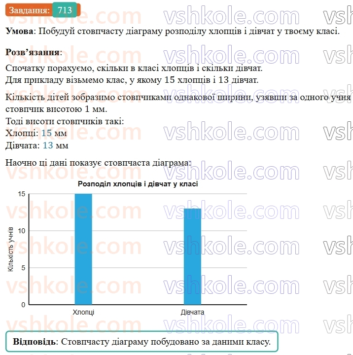 5-matematika-os-ister-2022--rozdil-i-naturalni-chisla-i-diyi-z-nimi-19-diagrami-713-rnd8286.jpg