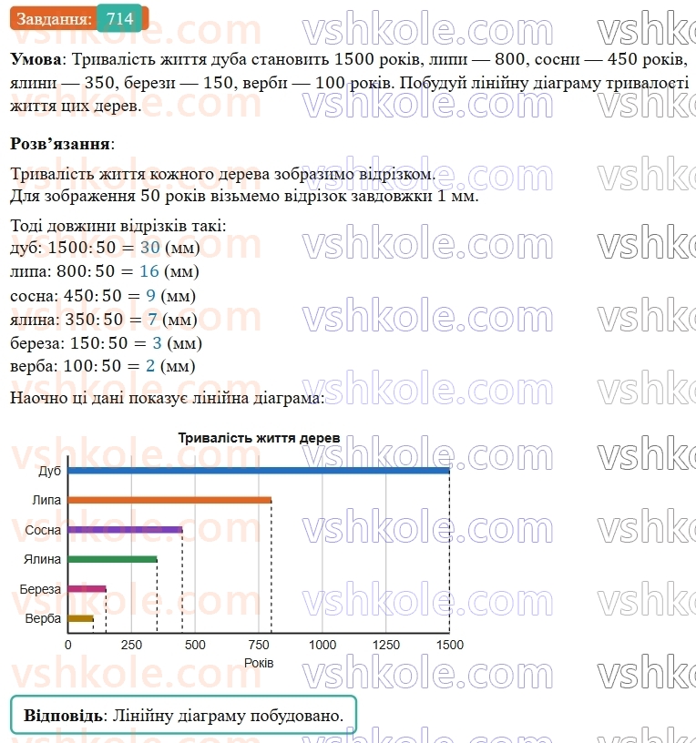 5-matematika-os-ister-2022--rozdil-i-naturalni-chisla-i-diyi-z-nimi-19-diagrami-714-rnd779.jpg