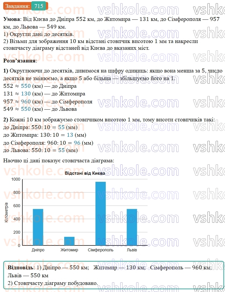 5-matematika-os-ister-2022--rozdil-i-naturalni-chisla-i-diyi-z-nimi-19-diagrami-715-rnd5872.jpg