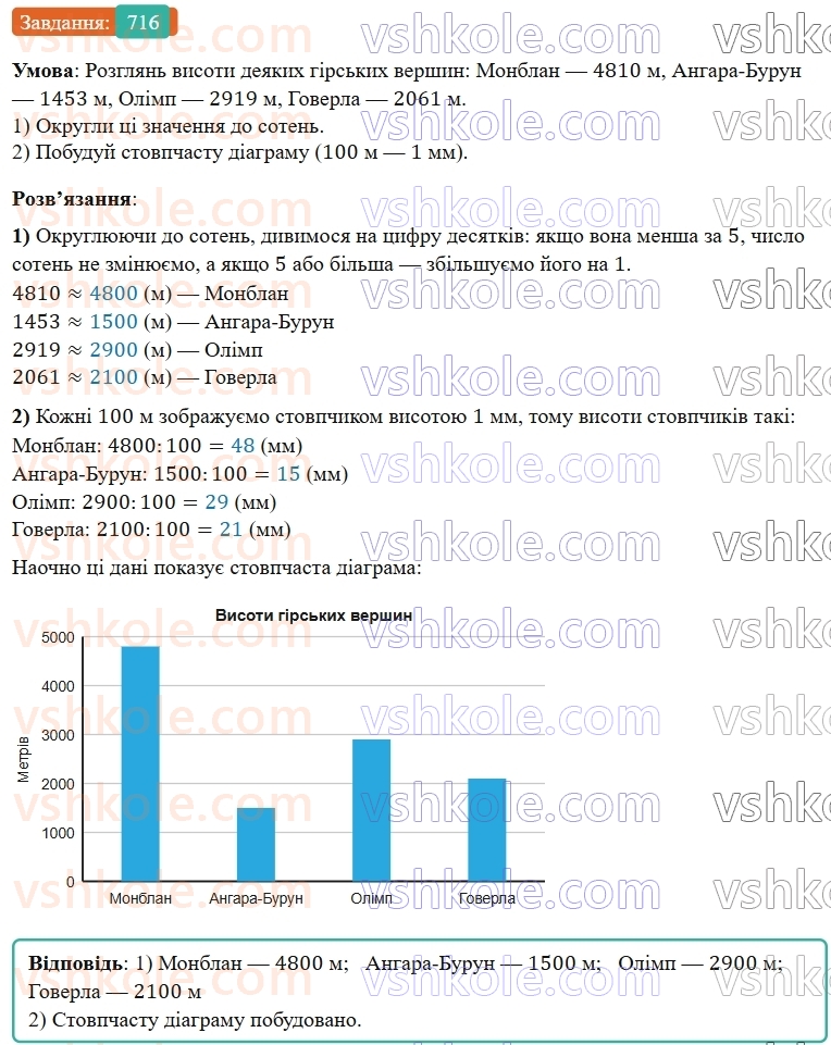 5-matematika-os-ister-2022--rozdil-i-naturalni-chisla-i-diyi-z-nimi-19-diagrami-716-rnd7125.jpg