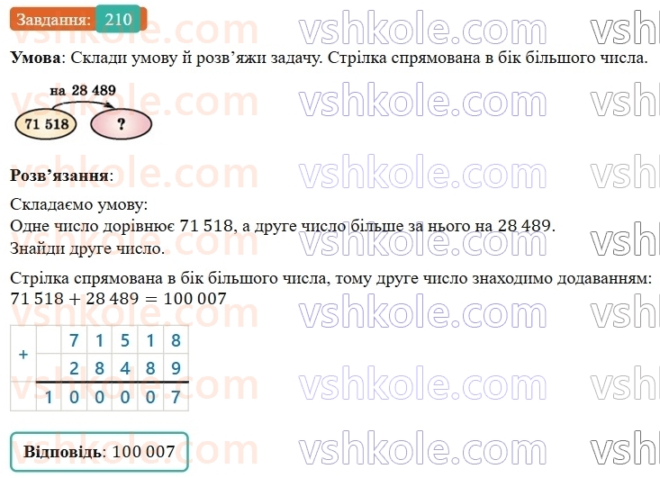 5-matematika-os-ister-2022--rozdil-i-naturalni-chisla-i-diyi-z-nimi-4-dodavannya-210-rnd310.jpg