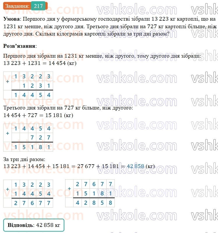 5-matematika-os-ister-2022--rozdil-i-naturalni-chisla-i-diyi-z-nimi-4-dodavannya-217-rnd919.jpg