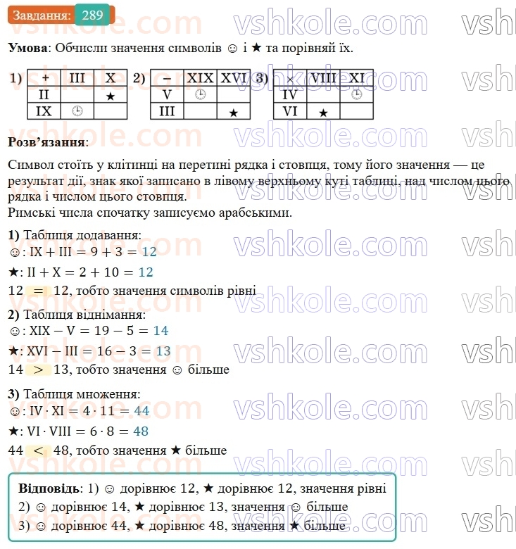 5-matematika-os-ister-2022--rozdil-i-naturalni-chisla-i-diyi-z-nimi-5-vidnimannya-289-rnd5466.jpg