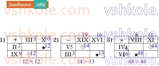 5-matematika-os-ister-2022--rozdil-i-naturalni-chisla-i-diyi-z-nimi-5-vidnimannya-289-rnd561.jpg