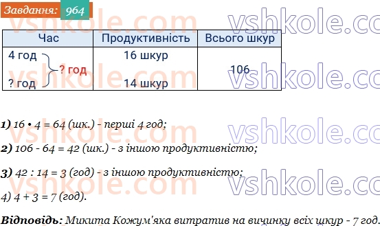 5-matematika-os-ister-2022--rozdil-ii-podilnist-naturalnih-chisel-27-oznaki-podilnosti-na-10-5-i-2-964-rnd3756.jpg