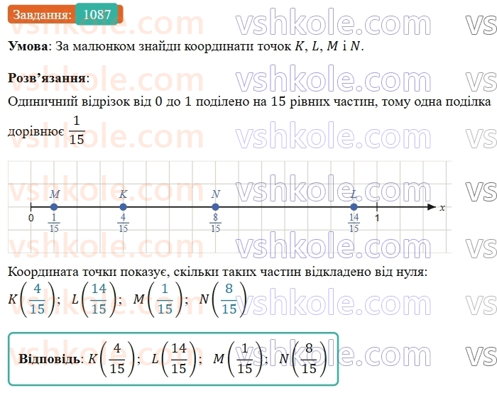 5-matematika-os-ister-2022--rozdil-iii-drobovi-chisla-i-diyi-z-nimi-33-zvichajni-drobi-1087-rnd2911.jpg
