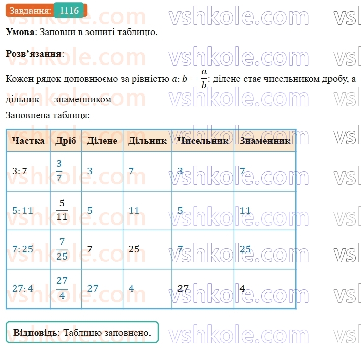 5-matematika-os-ister-2022--rozdil-iii-drobovi-chisla-i-diyi-z-nimi-34-drib-yak-chastka-1116-rnd8363.jpg