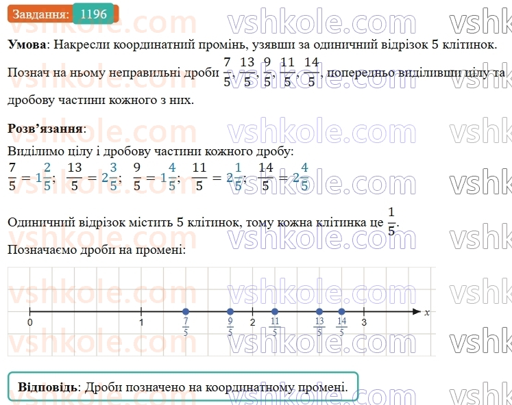 5-matematika-os-ister-2022--rozdil-iii-drobovi-chisla-i-diyi-z-nimi-37-mishani-chisla-1196-rnd7949.jpg