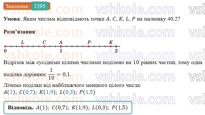5-matematika-os-ister-2022--rozdil-iii-drobovi-chisla-i-diyi-z-nimi-40-desyatkovij-drib-1295-rnd7499.jpg