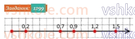 5-matematika-os-ister-2022--rozdil-iii-drobovi-chisla-i-diyi-z-nimi-40-desyatkovij-drib-1299-rnd1288.jpg