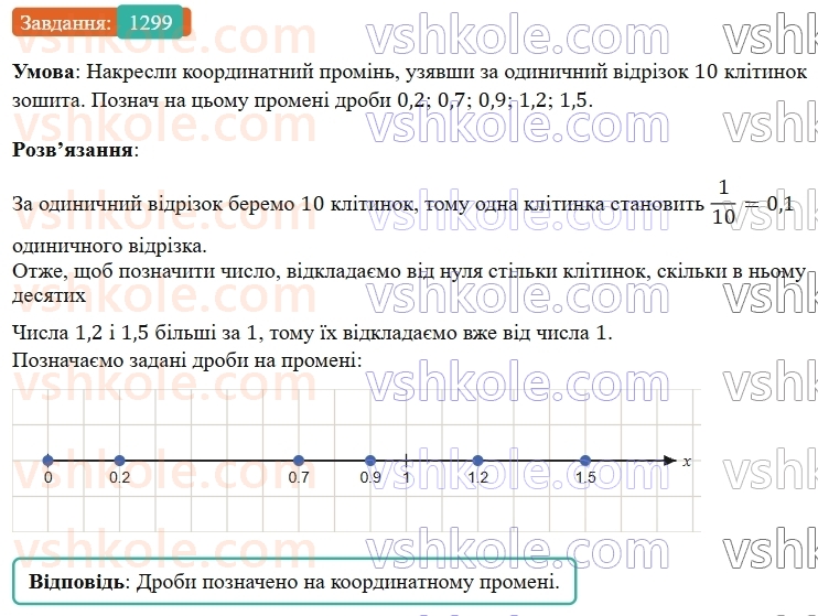 5-matematika-os-ister-2022--rozdil-iii-drobovi-chisla-i-diyi-z-nimi-40-desyatkovij-drib-1299-rnd6666.jpg