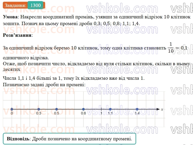 5-matematika-os-ister-2022--rozdil-iii-drobovi-chisla-i-diyi-z-nimi-40-desyatkovij-drib-1300-rnd4503.jpg