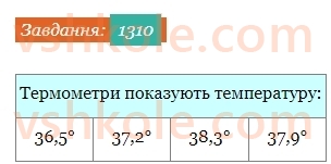 5-matematika-os-ister-2022--rozdil-iii-drobovi-chisla-i-diyi-z-nimi-40-desyatkovij-drib-1310-rnd2316.jpg