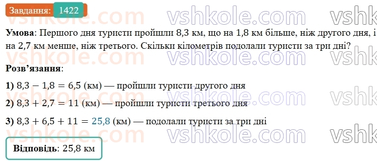 5-matematika-os-ister-2022--rozdil-iii-drobovi-chisla-i-diyi-z-nimi-43-dodavannya-drobiv-1422-rnd9783.jpg