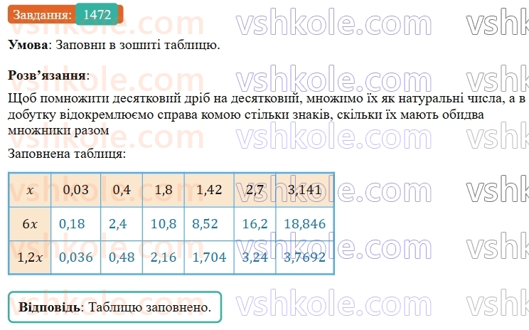 5-matematika-os-ister-2022--rozdil-iii-drobovi-chisla-i-diyi-z-nimi-44-mnozhennya-desyatkovih-drobiv-1472-rnd5368.jpg