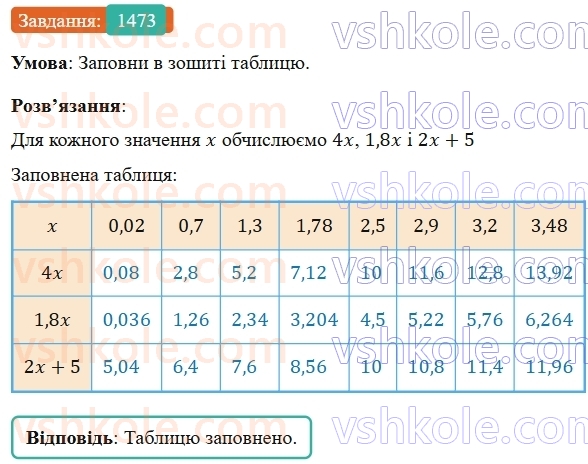 5-matematika-os-ister-2022--rozdil-iii-drobovi-chisla-i-diyi-z-nimi-44-mnozhennya-desyatkovih-drobiv-1473-rnd4384.jpg