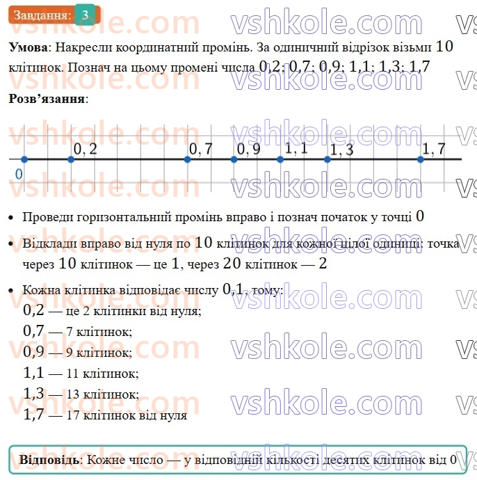 5-matematika-os-ister-2022--samostijni-ta-diagnostichni-roboti-zoshit-s-15-desyatkovi-drobi-porivnyannya-desyatkovih-drobiv-variant-1-3.jpg